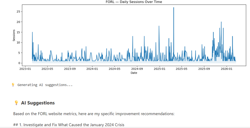 Custom CRM Fabric analytics insights with AI trendline overlay